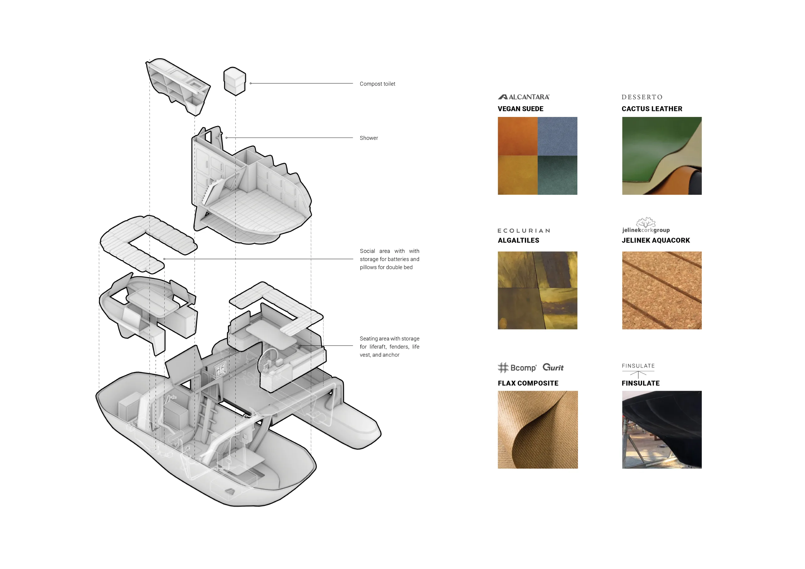 Process slide #3