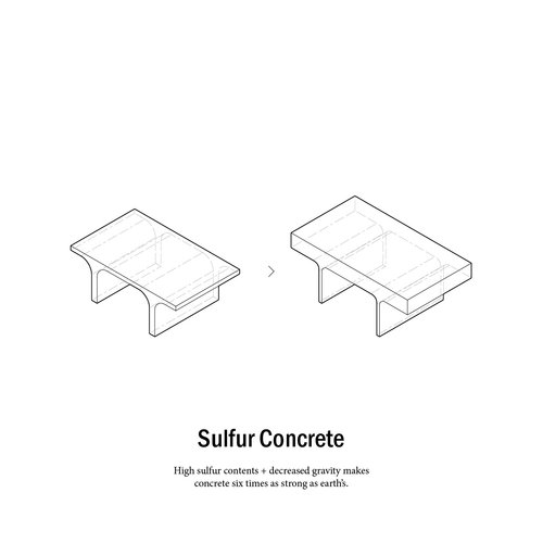 Sulfur Concrete. High sulfur contents + decreased gravity makes concrete six times as strong as on concrete on earth.