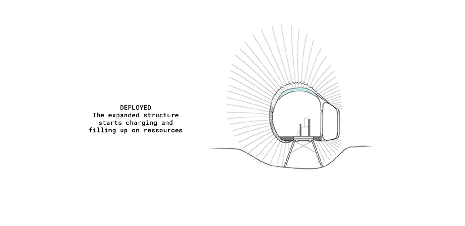 Deployed: The explanded structure starts chargning and filling up on resources