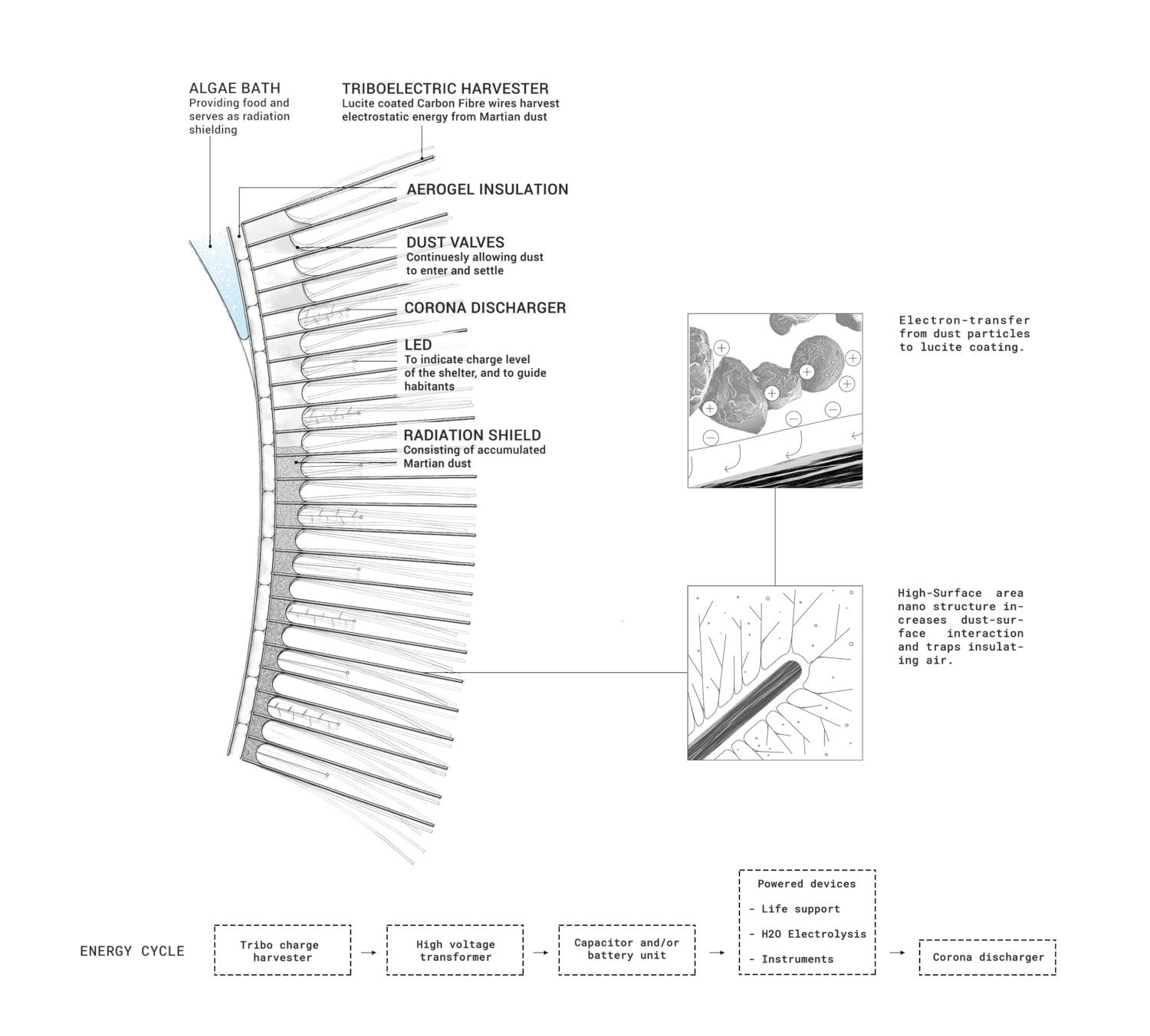 Details of the casing and triboelectric fiber wires.