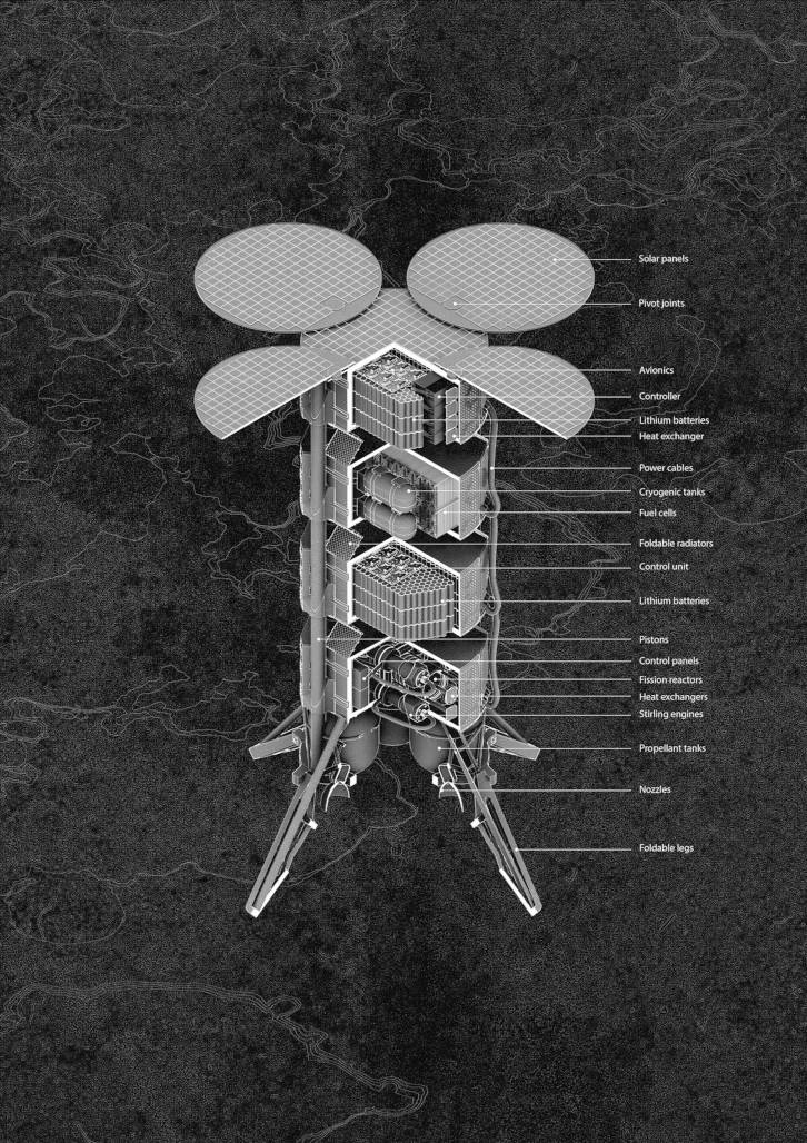 Technical overview of the power cell with each component labelled. The components are: Solar panels, pivot joints, avionics, controller, lithium batteries, heat exchanger, power cables, cryogenic tanks, fuel cells, foldable radiators, control unit, lithium batteries, pistons, control panels, fission reactors, stirling engines, propellant tanks, nozzles, and foldable legs