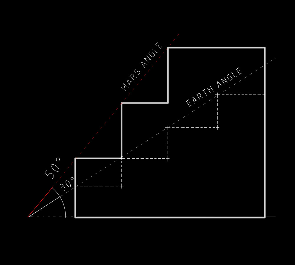 The winning 50 degree angle staircase displayed with a line showing the angle along the steps.